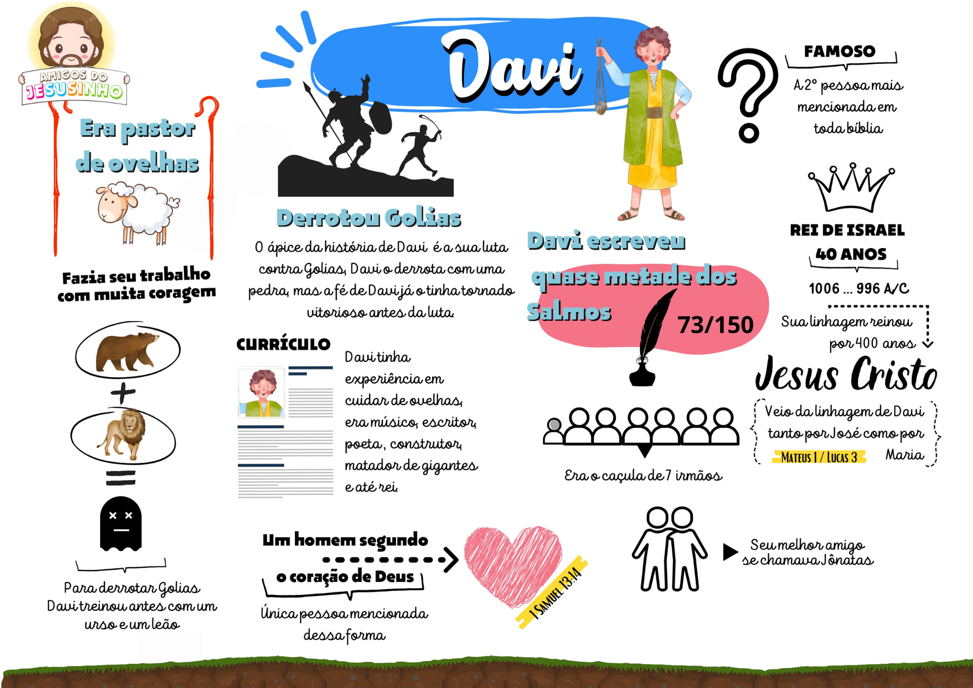 Mapa Mental Bíblico 1